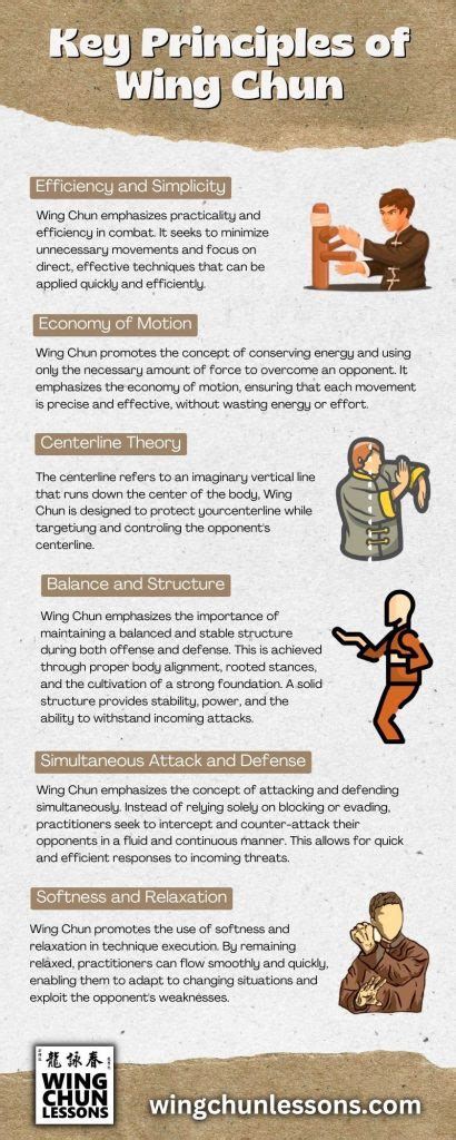 Principles Of Wing Chun The Dragon Institute