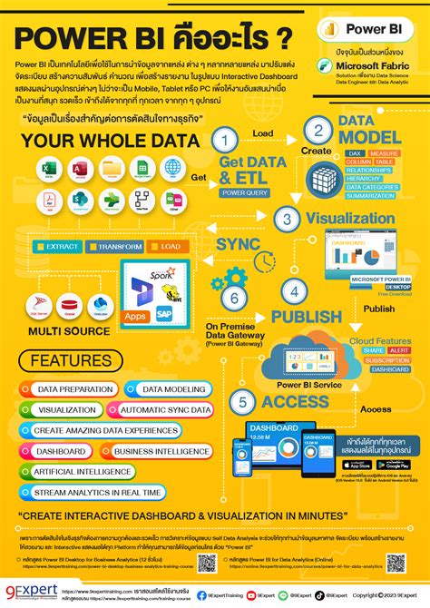 Power Bi Desktop Infographic 9expert Training