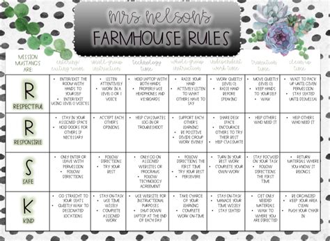 Farmhouse Pbis Classroom Matrix A Loveli Class