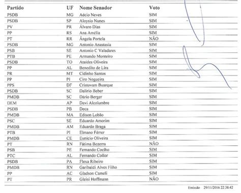 PEC 55 é aprovada veja como votou cada senador