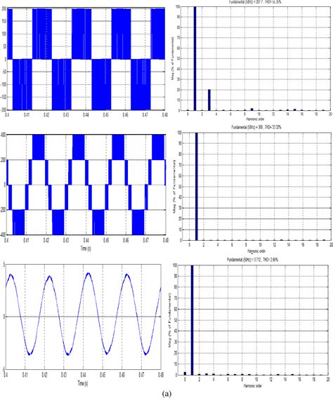 Figure From A Novel Approach For Space Vector Based Pwm Algorithm For