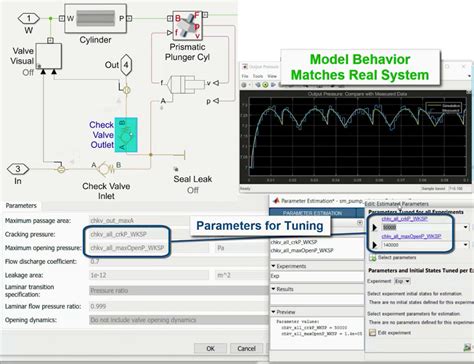 Predictive Maintenance Using A Digital Twin Matlab Simulink