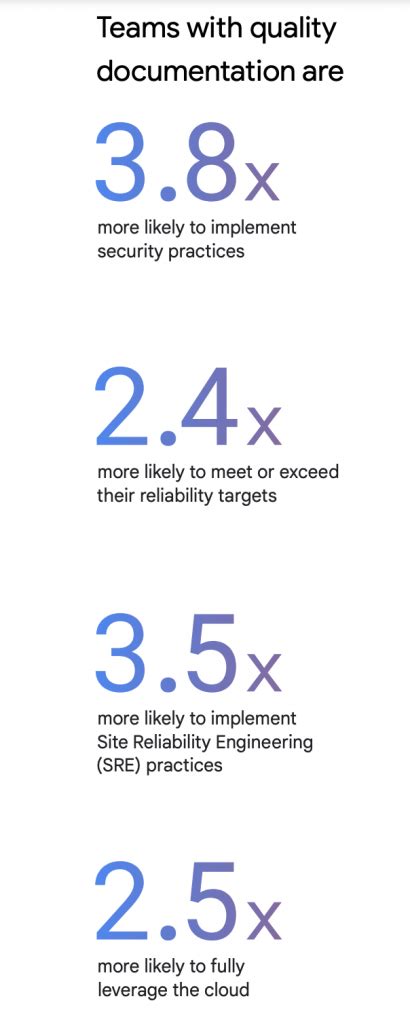 The Accelerate State Of Devops Report A Summary Tom Geraghty