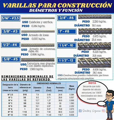 Pin de Romulo villalobos en Guardado rápido Costos de construccion