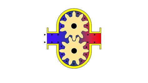 Hydraulic Gear Pump Animation