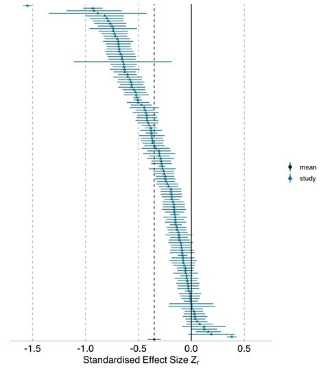 Same data, different analysts: variation in effect sizes due to