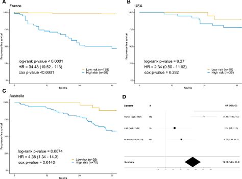 Figure 2 From Development Of A Gene Based Prediction Model For Recurrence Of Colorectal Cancer