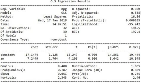 Interpreting Results From Linear Regression Is The Data Appropriate