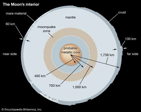 Solar System—planets And Their Moons Spacenext50 Encyclopedia Britannica