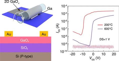 退火处理印刷二维氧化镓薄膜晶体管的性能调节 Acs Applied Electronic Materials X Mol