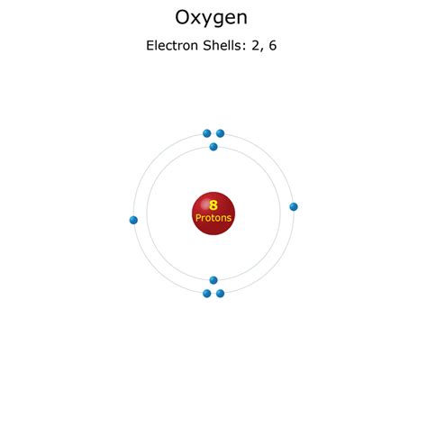 Electron Shell Diagrams Of The 118 Elements