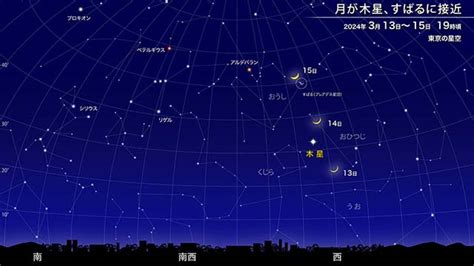 水星が東方最大離角2024年3月 国立天文台 NAOJ