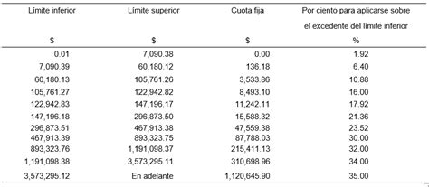 Top Mejores Tablas Para Calculo De Isr Honorarios En Hot Sex Picture