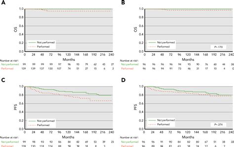 Table From Analysis Of Sentinel Node Biopsy And Clinicopathologic