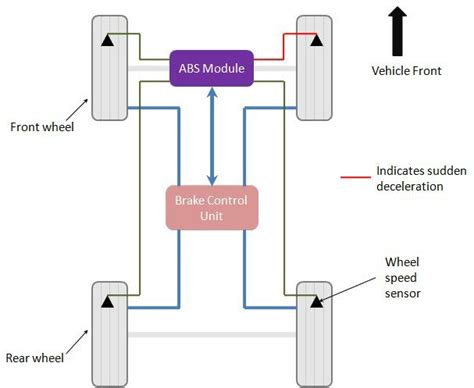 Abs Meaning Car How Car Specs