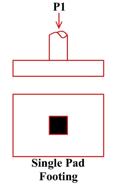 Conditions To Use Combined Pad Footing In Foundations