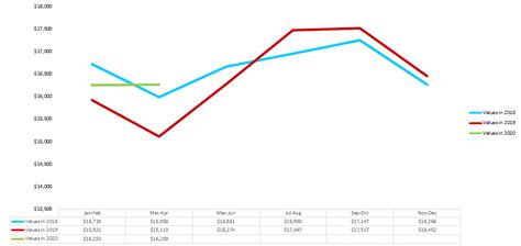 2020 Q1 RVs Market Report | JDPowerValues