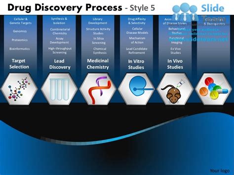 Drug Discovery Process Style 5 Powerpoint Presentation Slides Db Ppt