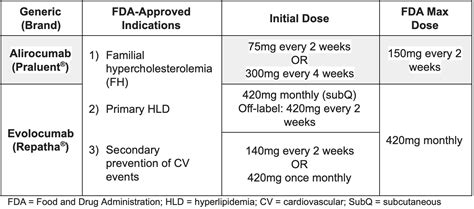 PCSK9 Inhibitors: What You Need to Know — tl;dr pharmacy