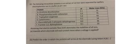 10. The following intracellular proteins in an | Chegg.com 
