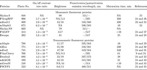 Table 1 From Extending The Spatiotemporal Resolution Of Super