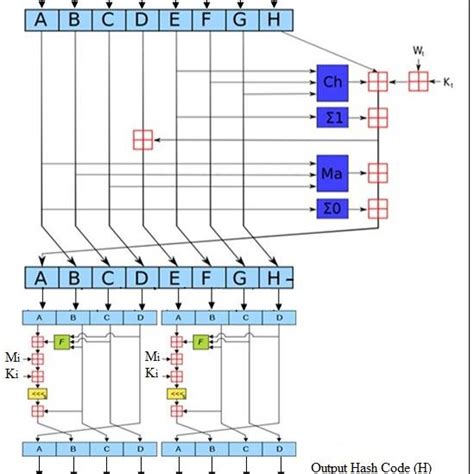 Diagram of the proposed Hash Algorithm | Download Scientific Diagram