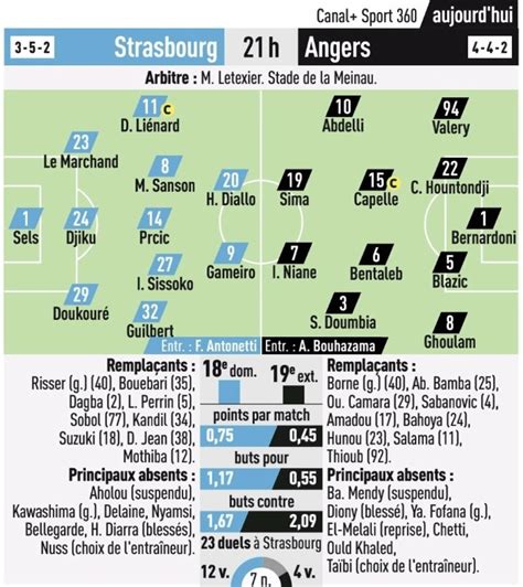 Strasbourg Angers Les Compos Probables Ghoualm Bentaleb Et