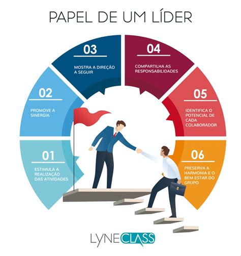 Colider Ou Co Lider - Qual O Papel Do Lider - NAZAEDU