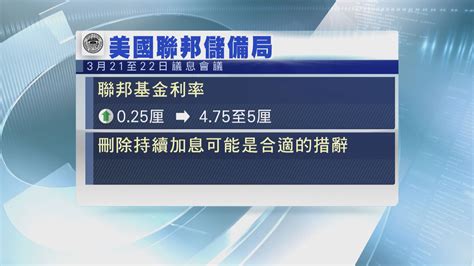 美國聯儲局加息四分一厘 符合市場預期 Now 新聞