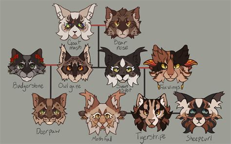 Warriors Family Tree Adopts [2/10 OPEN] by ArcticAdopt on DeviantArt