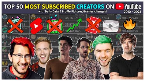 Top 50 Most Subscribed Youtubers Every Day 2010 2023 Youtube