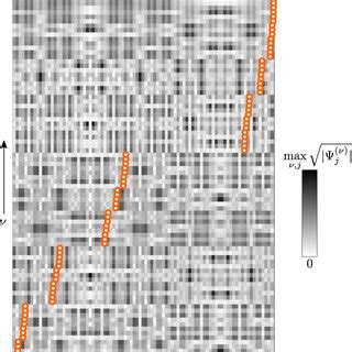 A Graphical Representation Of A Fibonacci Chain With Periodic