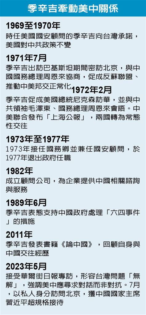 放棄台北、拉攏北京 季辛吉「上海公報」成外交代表作 話題 焦點 世界新聞網