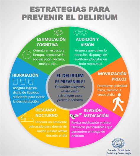 Recomendaciones De La Segg Para Abordar El Delirium