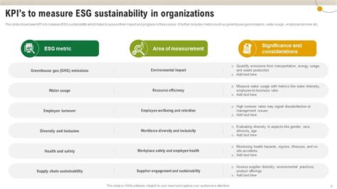 Top Esg Sustainability Powerpoint Presentation Templates In