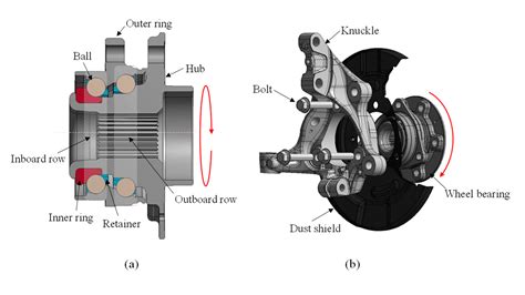 In Depth Comparison Wheel Bearings Vs Hub Bearings