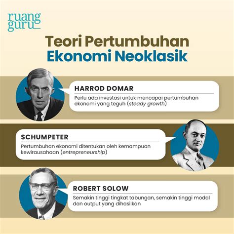 pertumbuhan ekonomi pengertian rumus teori pendukungnya