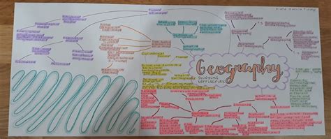 How to create a Mind map in Geography: Study Skills / Language Skills