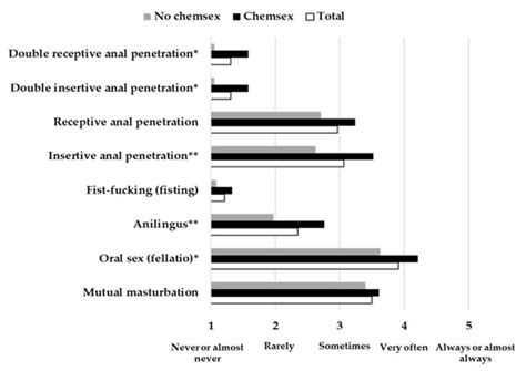 Jcm Special Issue Sexuality And Sexual Dysfunctions