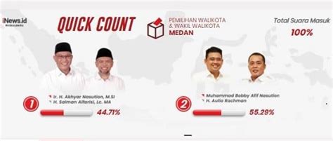 Quick Count Pilkada Dki Newstempo