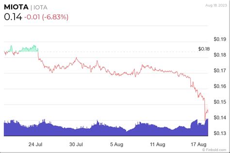 N M Zdeki Hafta Uzak Durulmas Gereken Altcoin A Kland