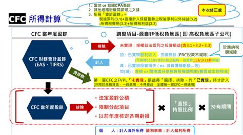 反避稅條款 受控外國企業cfc制度 112 12 21修正 專精會計師事務所 F Yang Cpa Firm