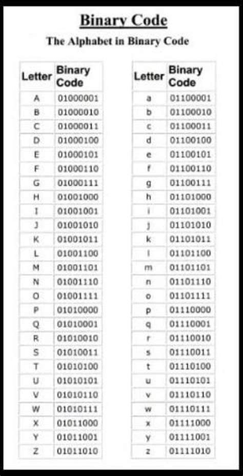 Binary Code Alphabet