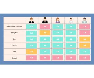 Relationship Matrix Templates | EdrawMax Free Editable