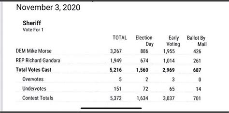 Unofficial Frio County Sheriff election results – The Devine News