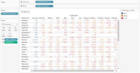 Navigating Parameter Resets A Guide To Creating A Button In Tableau