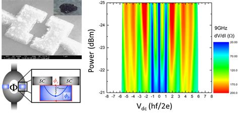 Materials – Quantum