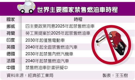 挪威 荷蘭 2025年禁售燃油車 國際大事 中國時報