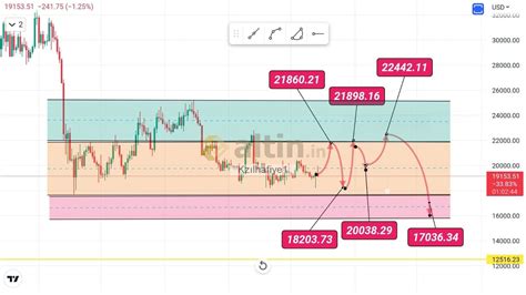 Bitcoin Yorumları ve Canlı Grafiği Güncel BTC Fiyatı 1631 sayfa