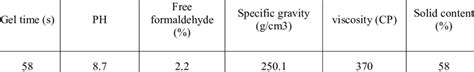 urea-formaldehyde (UF) Resin properties. | Download Table